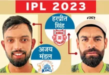 IPL 2023 : छत्तीसगढ़ के हरप्रीत को पंजाब किंग्स ने 40 लाख रुपए में खरीदा, अजय धोनी की टीम में