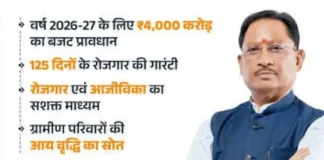 मनरेगा आज से खत्म अब नई ग्रामीण रोजगार योजना….. विकसित भारत जी राम जी योजना से गांवों में रोजगार…..4 हजार करोड़ का छत्तीसगढ़ सरकार ने अलॉट किया बजट…..